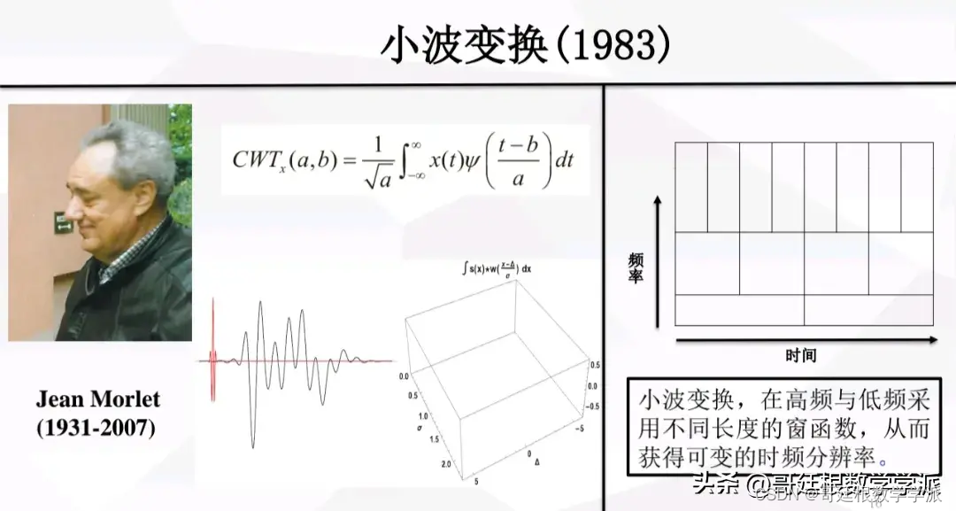 数学中为什么要研究各种各样的变换？