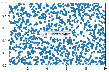 matplotlib scatter plot with labels