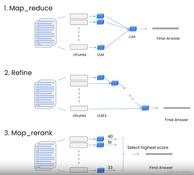 【吴恩达deeplearning.ai】基于LangChain开发大语言应用模型（下）