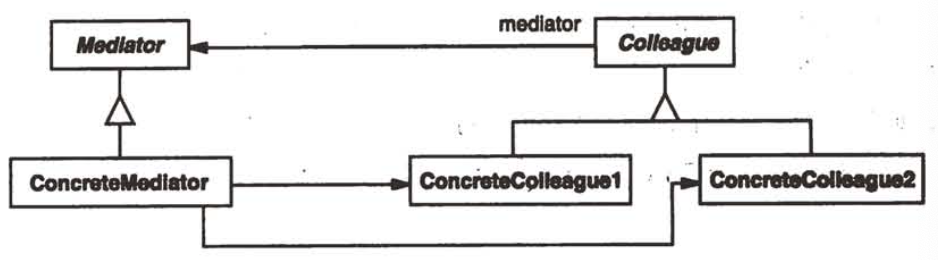 Mediator（中介者）--对象行为型模式