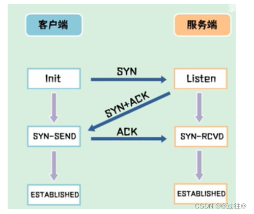 [外链图片转存失败,源站可能有防盗链机制,建议将图片保存下来直接上传(img-8C7oHj3B-1660207294519)(C:\Users\秦彦\AppData\Roaming\Typora\typora-user-images\image-20220810193710496.png)]