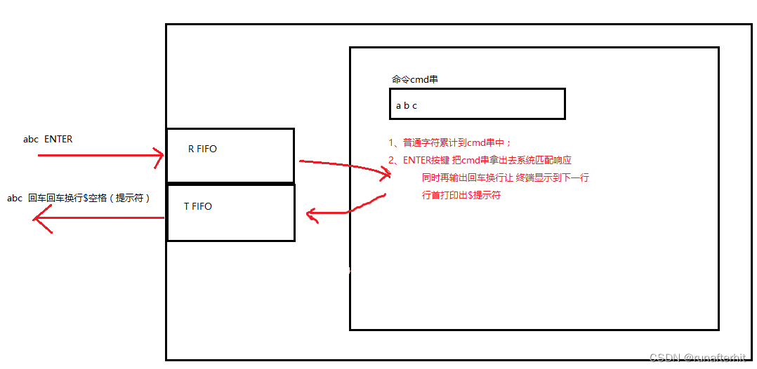 UART串口Shell软硬件模型分析总结