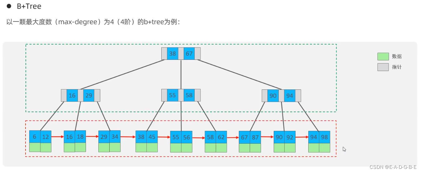 MYSQL索引和sql优化