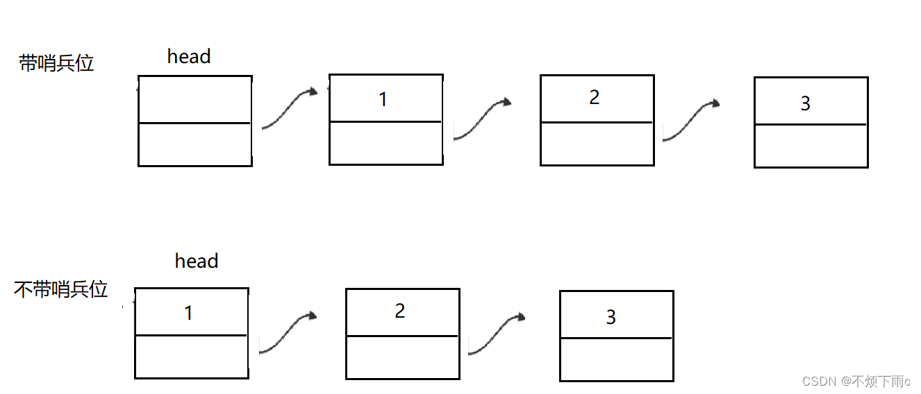[C/C++]数据结构 链表OJ题: 链表分割