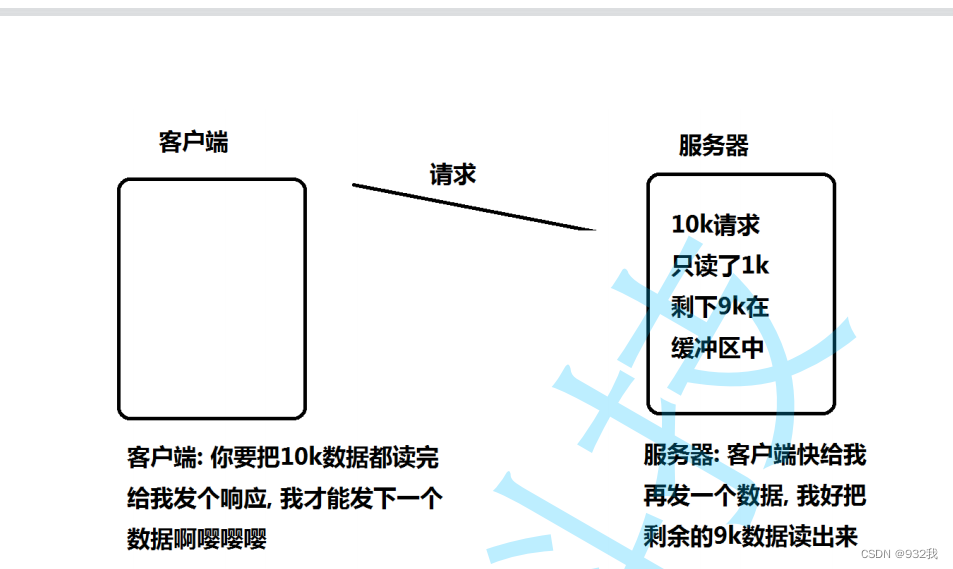 I/O多路转接之epoll