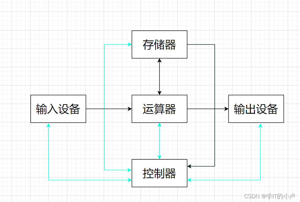 [外链图片转存失败,源站可能有防盗链机制,建议将图片保存下来直接上传(img-zsyoJ7Sz-1677643705129)(C:\Users\小卢\AppData\Roaming\Typora\typora-user-images\image-20230228193040254.png)]