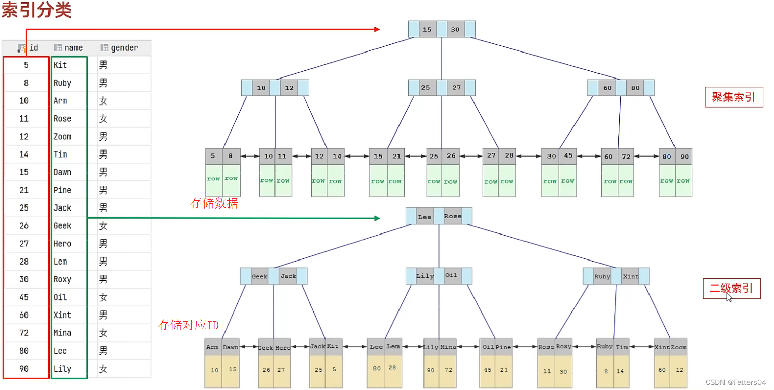 [外链图片转存失败,源站可能有防盗链机制,建议将图片保存下来直接上传(img-LDuvYajs-1674478261908)(https://dhc.pythonanywhere.com/media/editor/原理图_20220318194454880073.png "大致原理")]