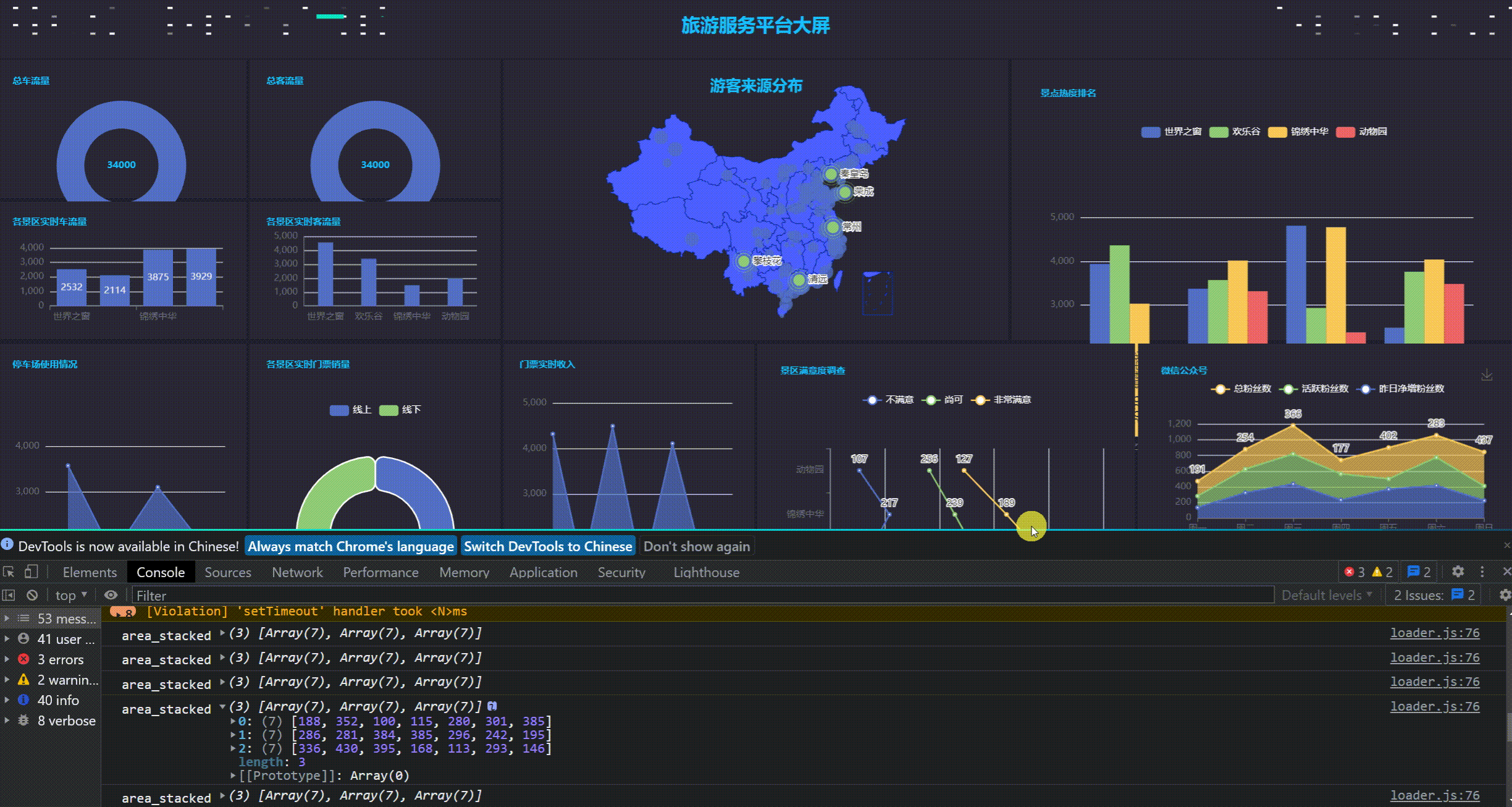 38 款数据可视化大屏案例汇总(附完整的Python+Echarts源码）