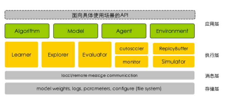 ai领域优秀开源项目分享 bert语言训练 轻量级物体检测模型等