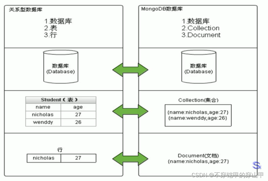 [外链图片转存失败,源站可能有防盗链机制,建议将图片保存下来直接上传(img-8DQcpDP7-1692682451095)(C:\Users\2022055351\AppData\Roaming\Typora\typora-user-images\image-20230821183101176.png)]