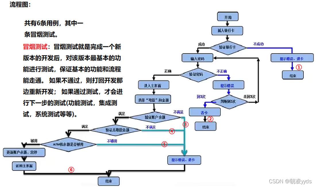 流程图分析