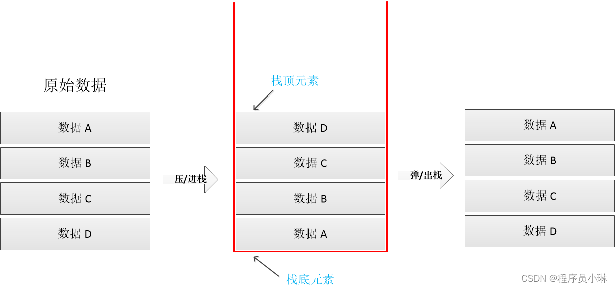 栈结构