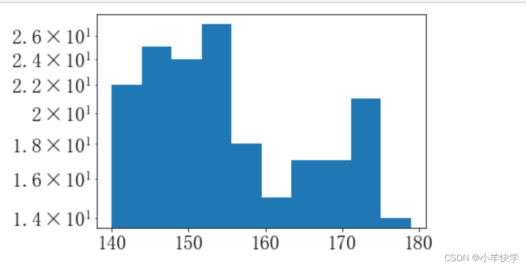 matplotlib.pyplot.hist()绘制直方图