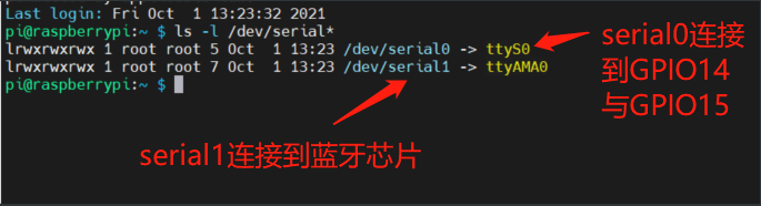 树莓派 | 串口01
