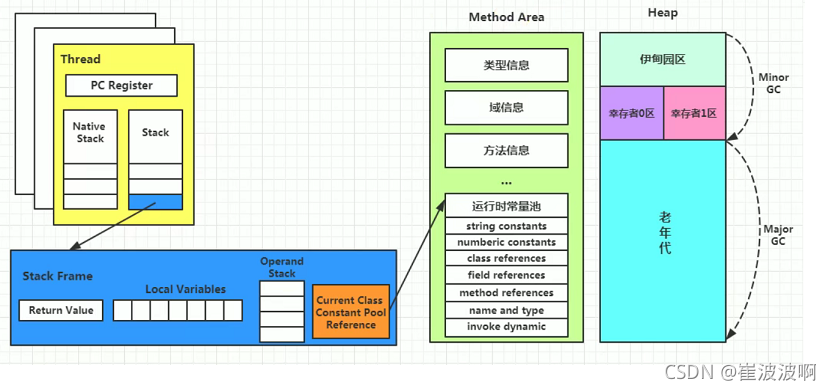 图示