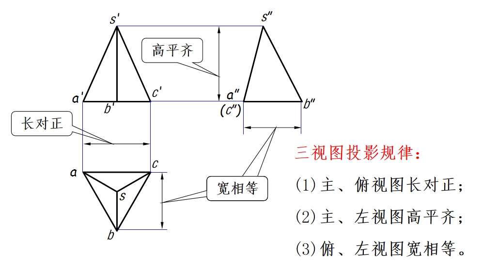 三棱锥主视图图片