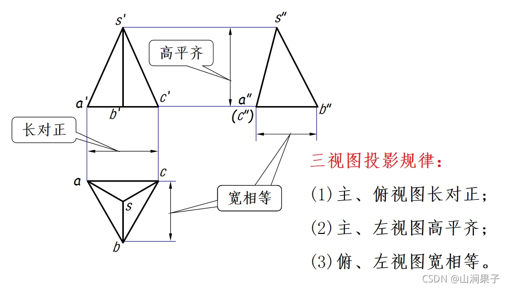 机械制图之三棱锥的三视图