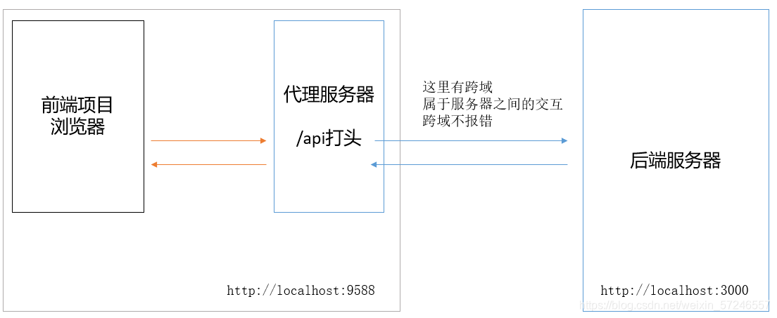 示例图