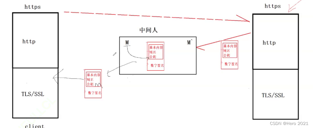 应用层——HTTP协议