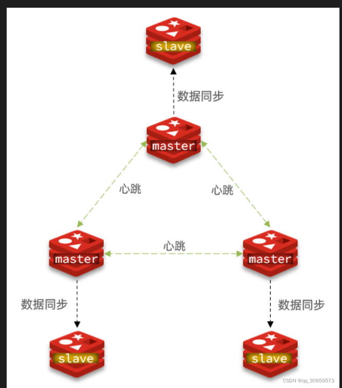 [外链图片转存失败,源站可能有防盗链机制,建议将图片保存下来直接上传(img-tyeiiEZF-1652113276886)(assets/image-20210702164116027.png)]