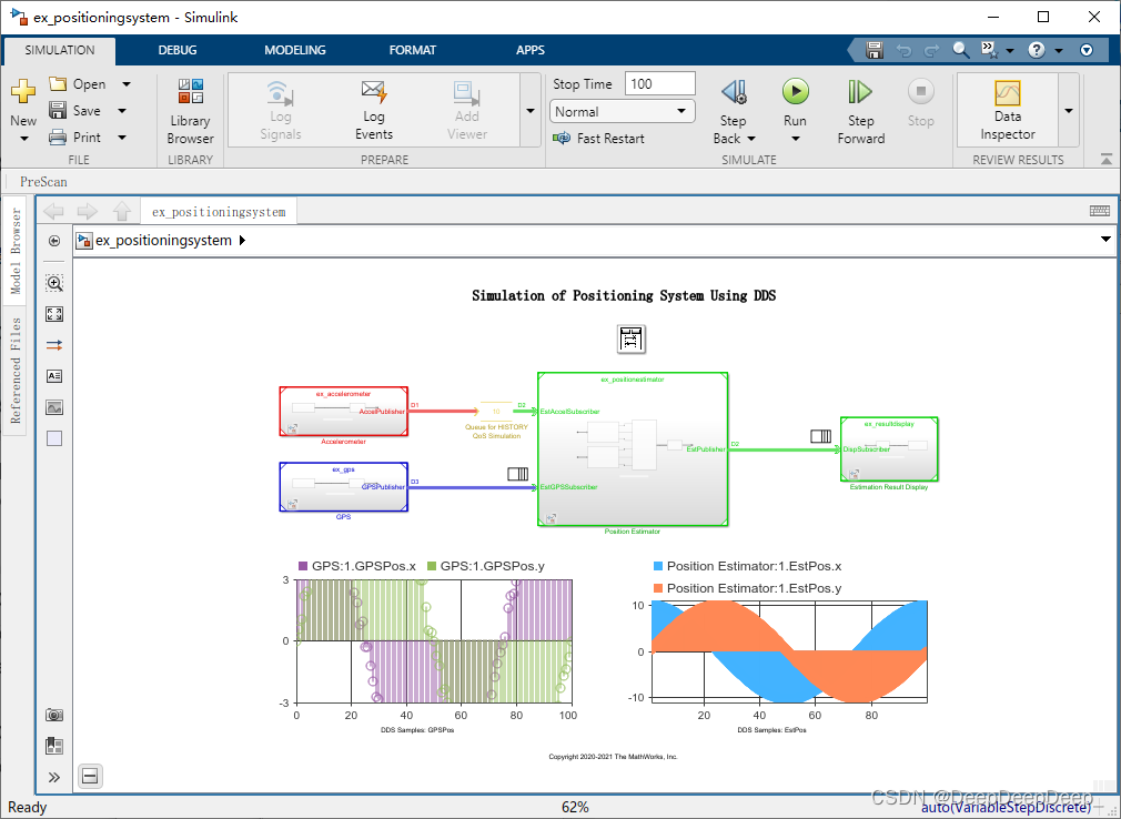 Simulink 中的 DDS：Domain、Topic、Publisher、Subscriber、DataReader