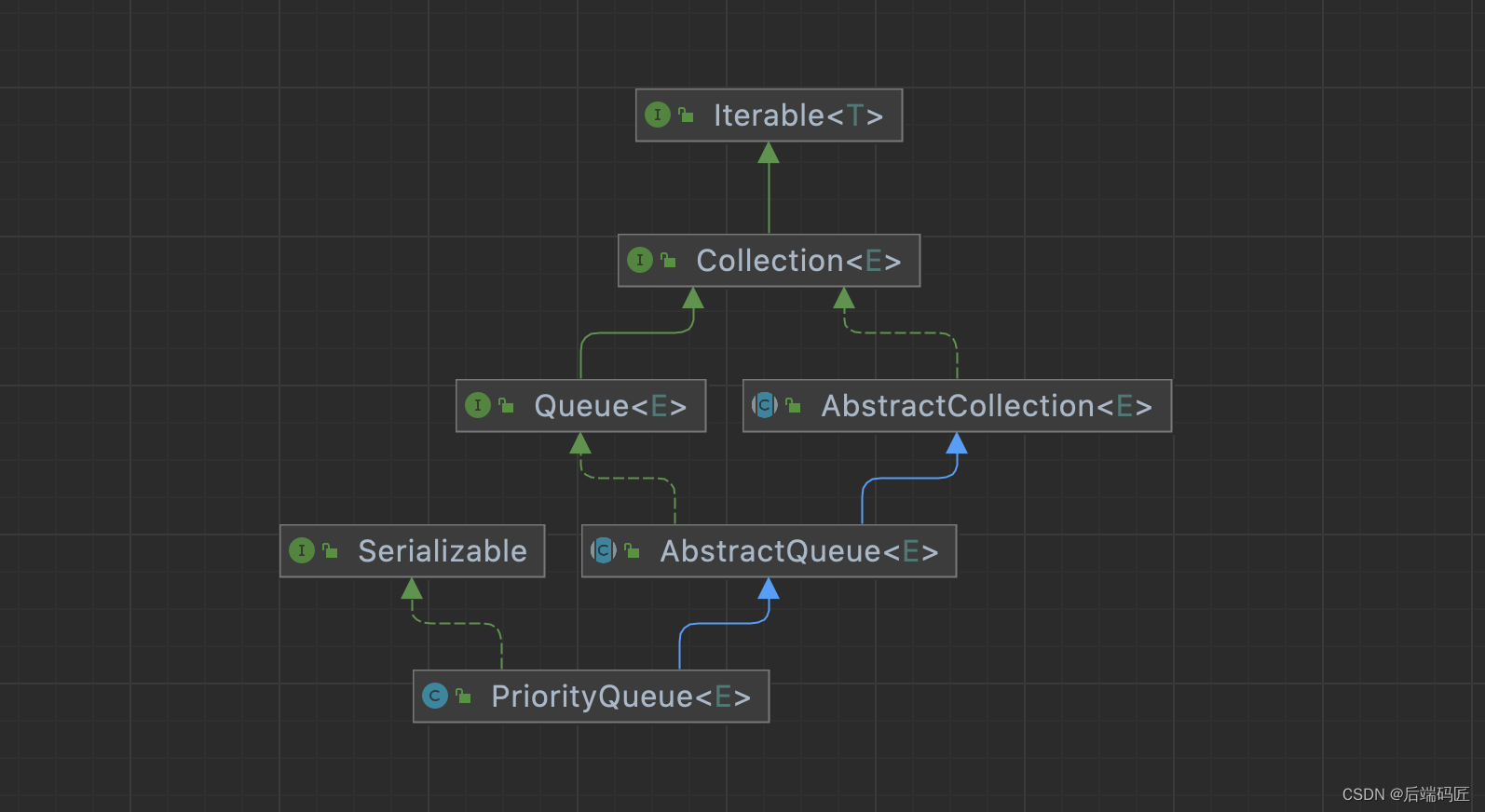 【Java】PriorityQueue梳理