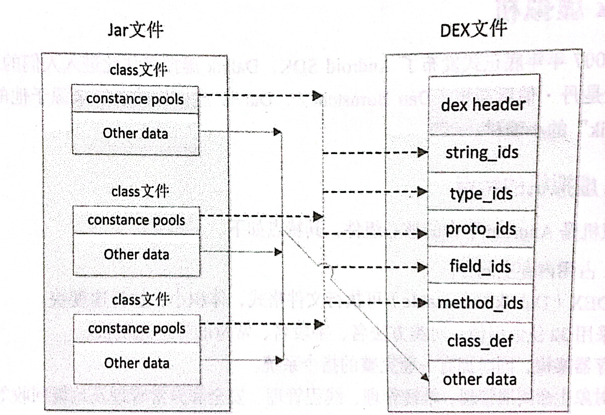 图1 使用dx将Java文件转换为DEX文件