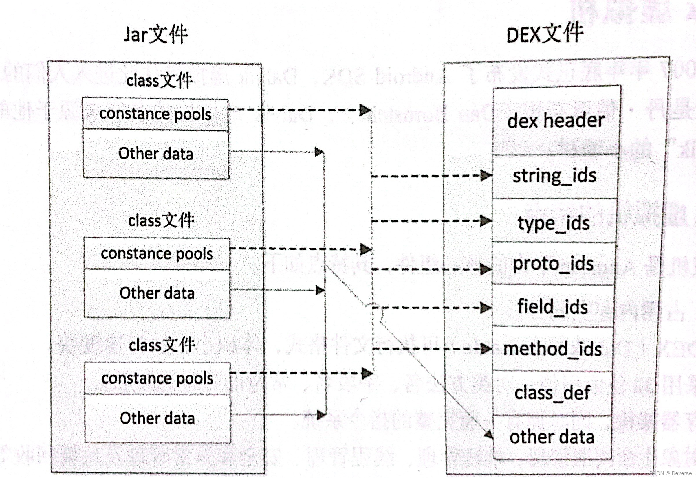 图1 使用dx将Java文件转换为DEX文件