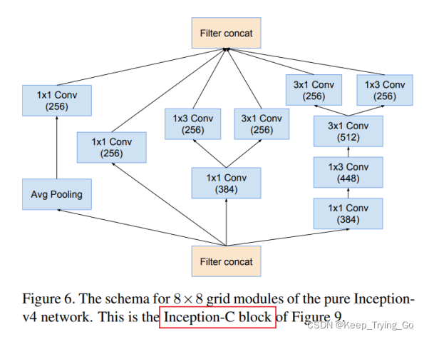 InceptionV4,Inception-ResNet-V2,Inception-ResNet-V1(TensorFlow-2.6.0实现 ...
