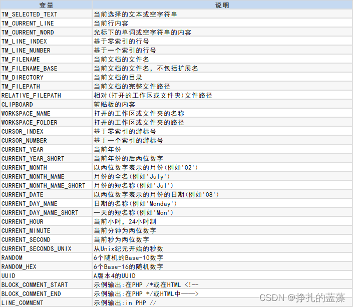 VS Code配置snippets代码片段快速生成html模板，提高前端编写效率