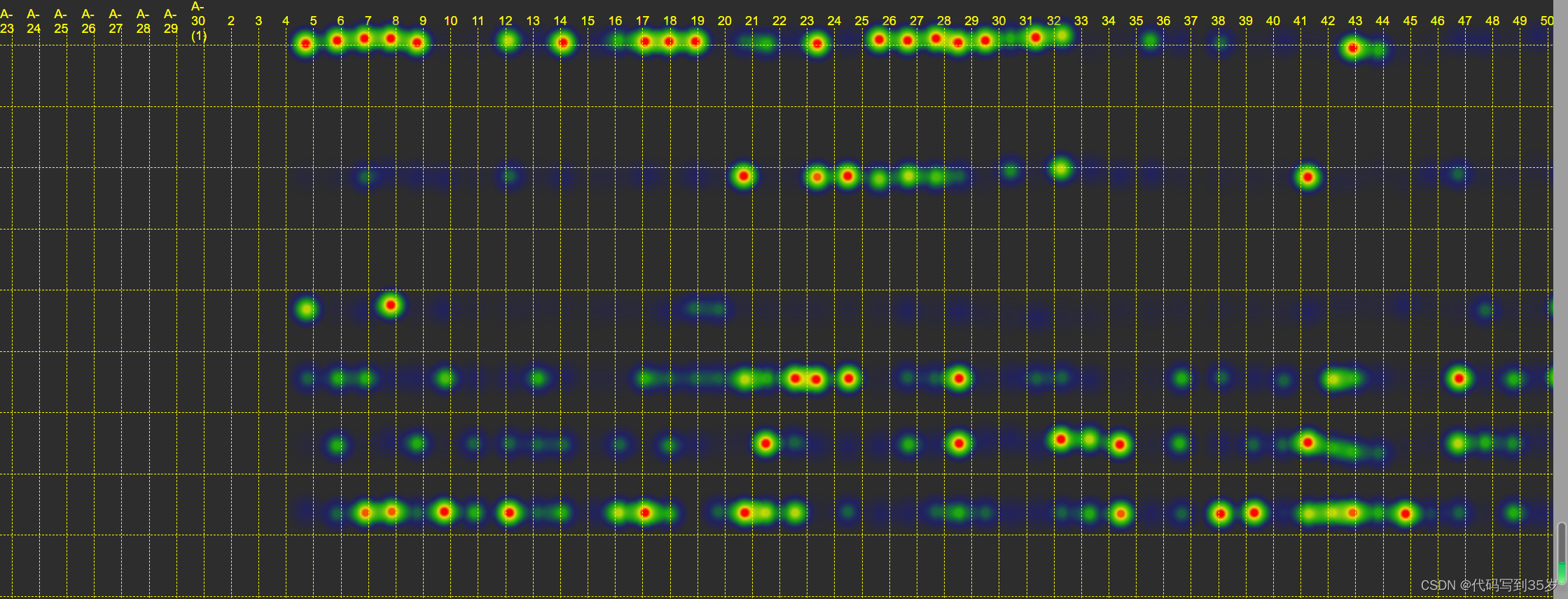 【7.Vue 利用Heatmap.js 制作自定义热力图】