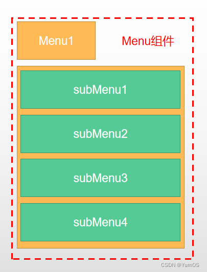 QML 使用ListView实现MenuBar