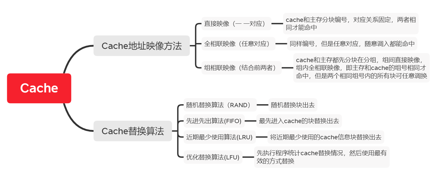 软件设计师--考前查漏补缺