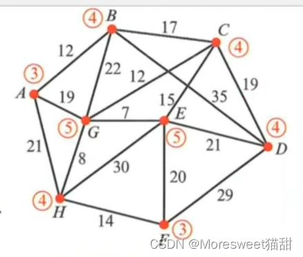 [外链图片转存失败,源站可能有防盗链机制,建议将图片保存下来直接上传(img-69IV7rmI-1658797650813)(imgs/image-20220726084400181.png)]