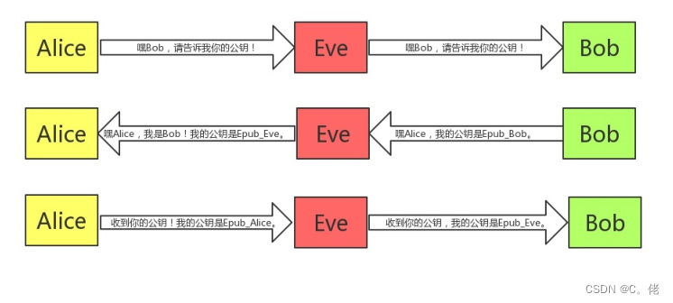 加密和安全