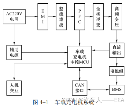 新能源汽车——动力电池