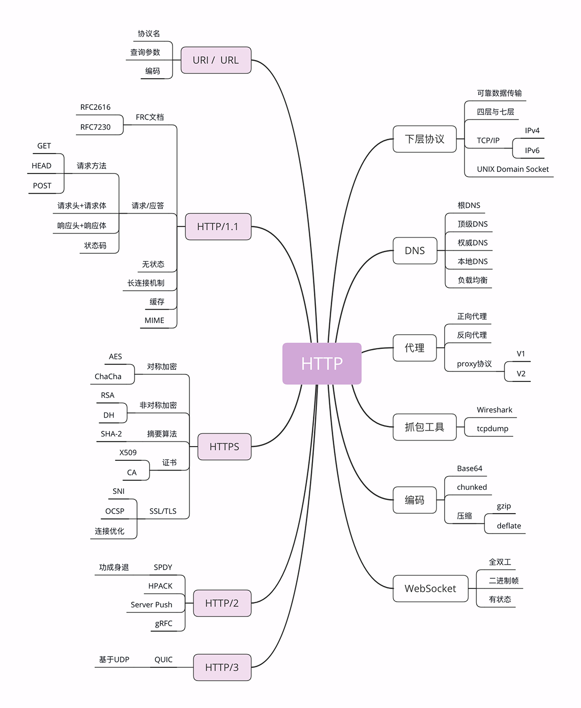 Fig4