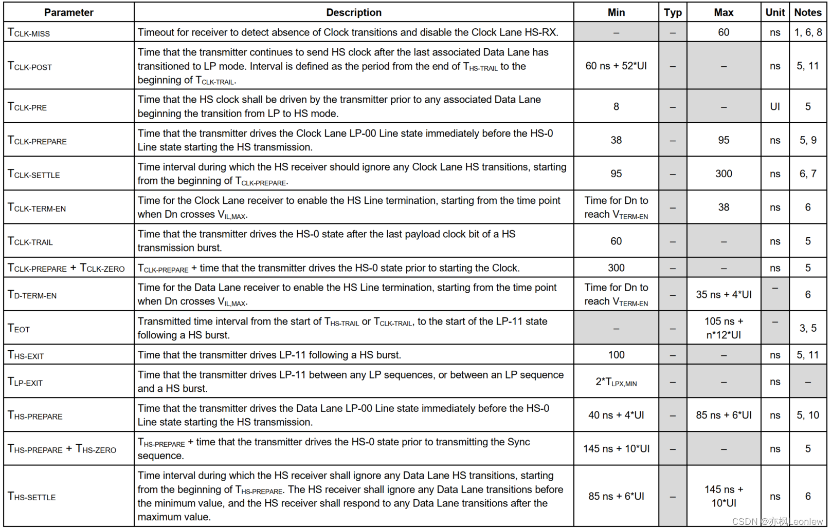 MIPI DPHYv2.5笔记（13） Global Operation Timing Parameters_mipi协议里ui是什么