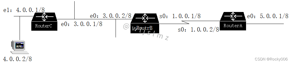 网络故障排除之Traceroute命令详解