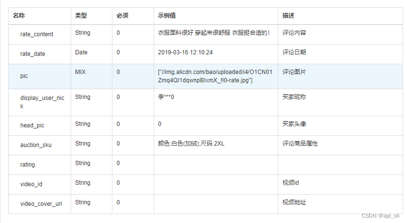 lazada商品评论API接口(评论内容|日期|买家昵称|追评内容|评论图片|评论视频..）