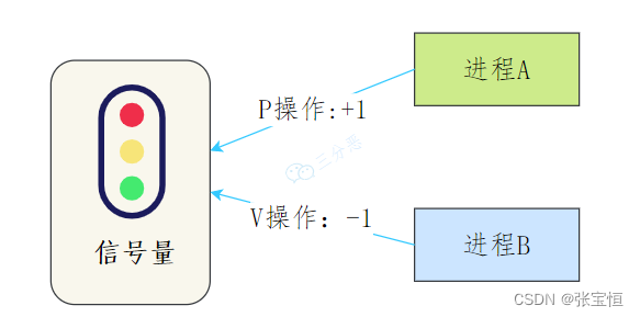 ここに画像の説明を挿入