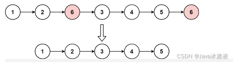 《数据结构》顺序表与链表