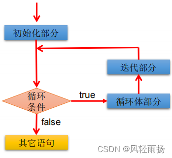 02-Java基础编程