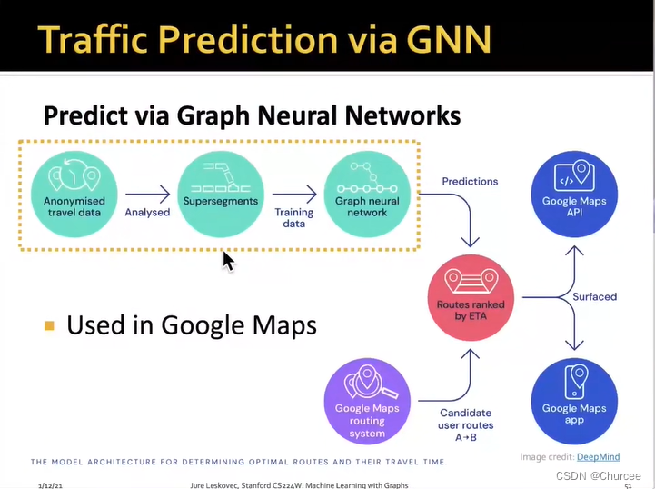 traffic prediction via GNN(graph neural networks)