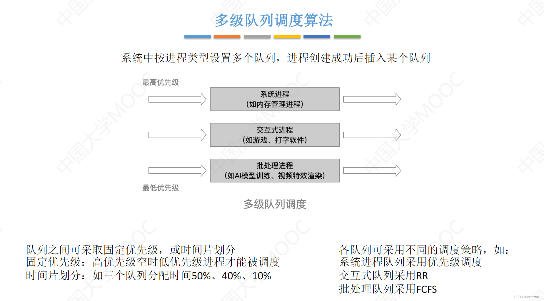 0127 进程与线程1