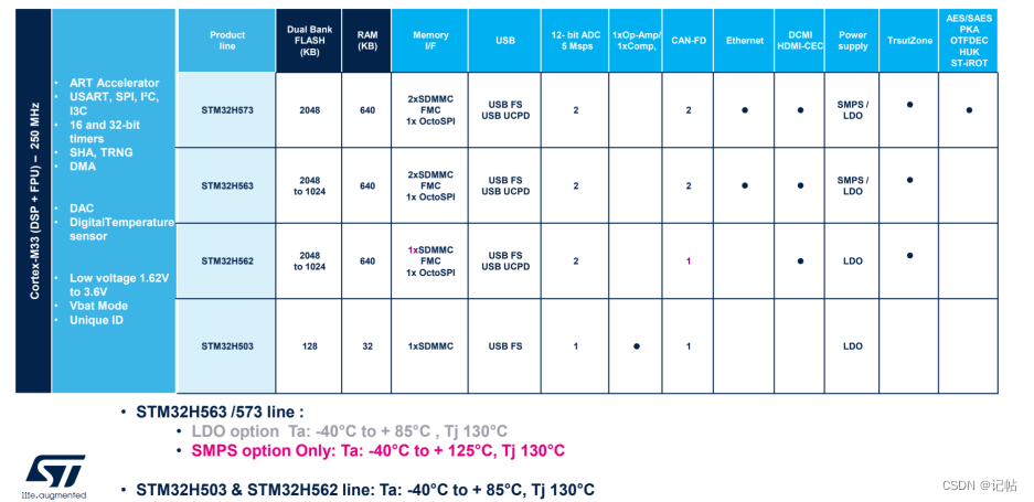 STM32H5开发(1)----总览