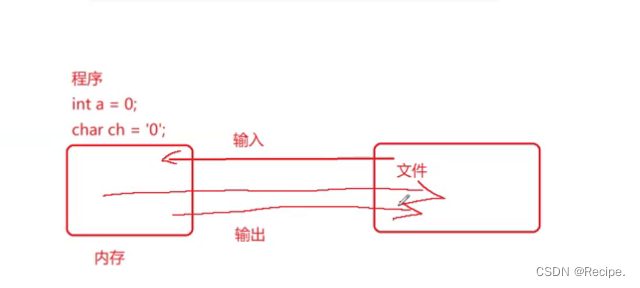 C语言——文件操作(1)
