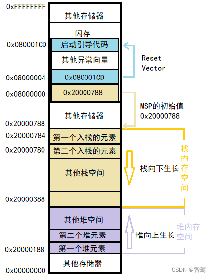 请添加图片描述