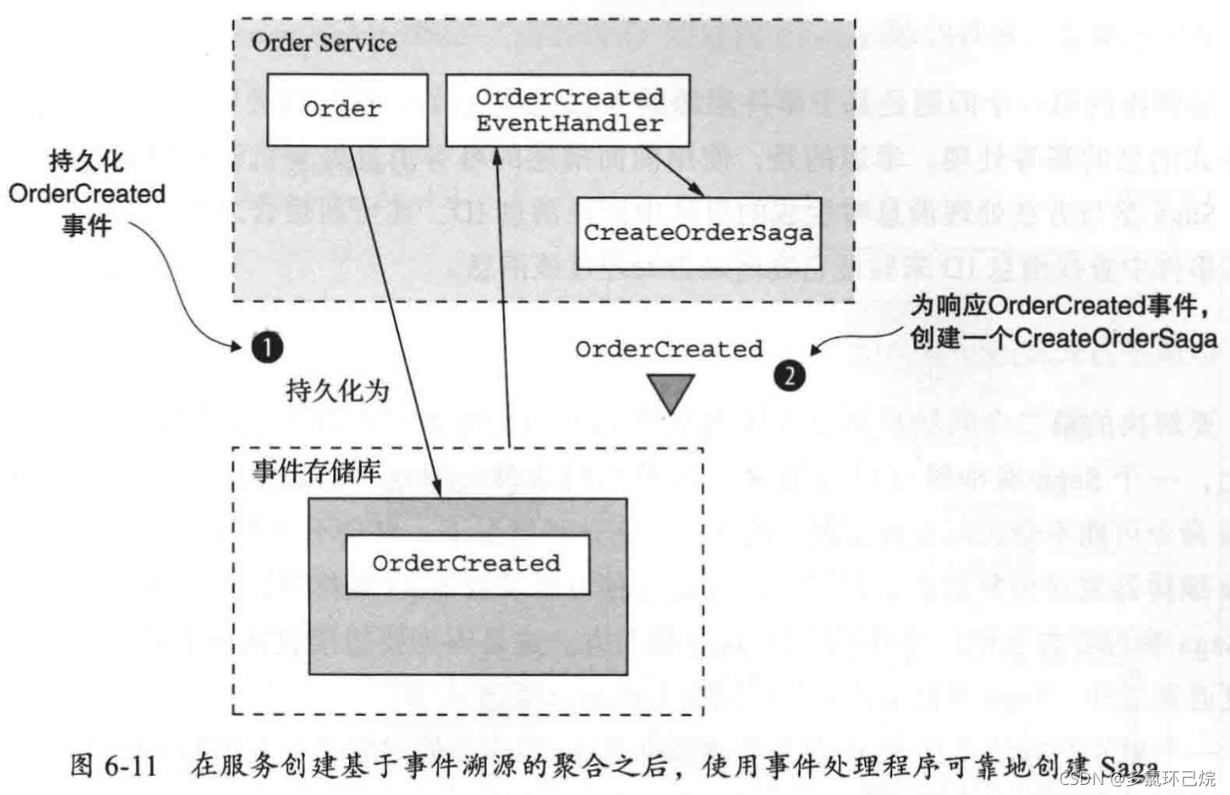 使用事件处理程序创建Saga编排器