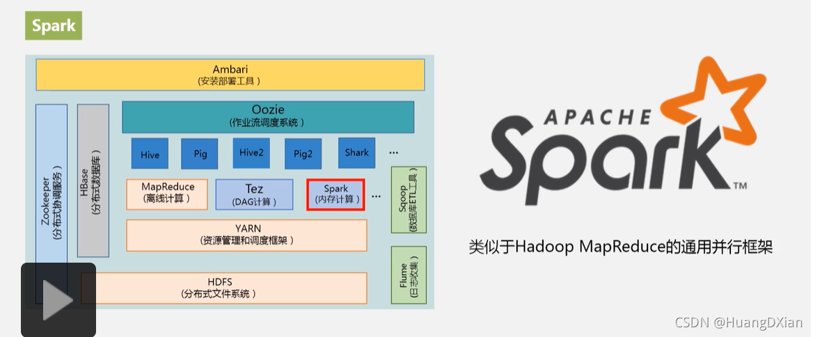 spark 类似一Mapreuce 并行框架